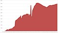 Vorschaubild der Version vom 14:05, 27. Jul. 2012