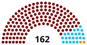 Portugal Kamar Deputi 1858.svg