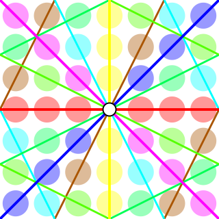 Projective line over a ring