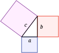 The Pythagorean theorem states that the sum of the areas of the two squares on the legs (a and b) of a right triangle equals the area of the square on the hypotenuse (c).