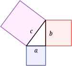 Illustration of the Pythagorean theorem. The sum of two sqares whose sides are the two legs (blue and red) is equal to the area of the square whose side is the hypotenuse (purple).