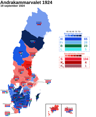 <span class="mw-page-title-main">1924 Swedish general election</span> Election