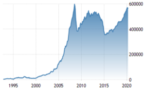 Foreign-exchange reserves of the Central Bank of Russia. In 2014 Prime minister Dmitry Medvedev has admitted the sanctions have hurt the Russian economy, leading to a loss of "tens of billions of dollars because of the sanctions." Russia forex reserves.png