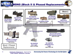 SOPMOD Block I Phased replacements.png