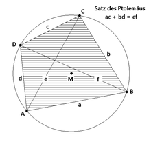 Satz von Ptolemäus