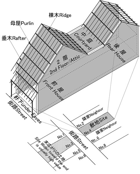 Shophouse prototype