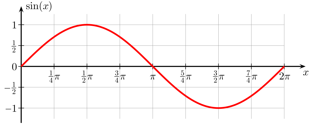 سینوس (ریاضیات)