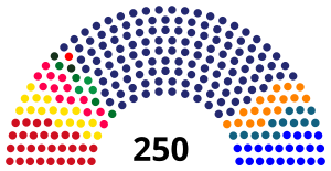 Elecciones parlamentarias de Serbia de 2016