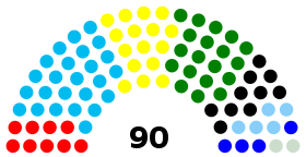 Slovenian parliamentary election 1996.svg