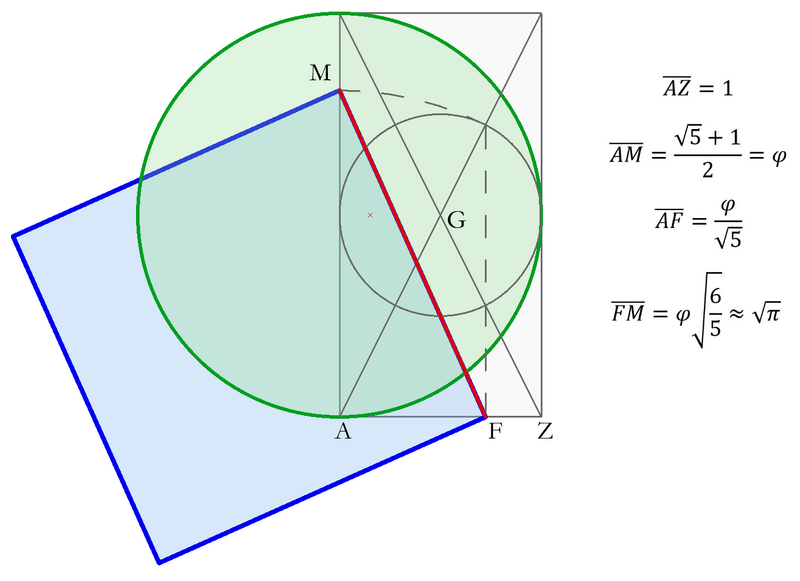 File:Squaring the circle like a medieval Master Mason, by Frederic Beatrix.png