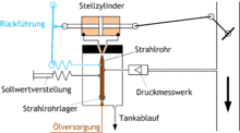 Jet pipe regulator as pressure regulator