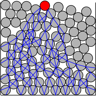 <span class="mw-page-title-main">Force chain</span>