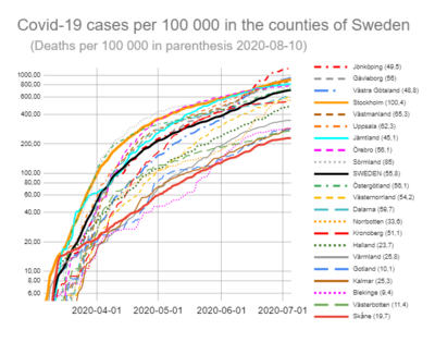 Covid-19-Pandemin I Sverige: Sjukdomsbeskrivning, Sammanfattning av händelseutvecklingen i Sverige, Uppkomst av pandemin och dess initiala utbrott i Sverige