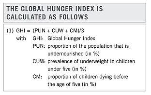 Global hunger index The global hunger index is calculated as follows.jpg