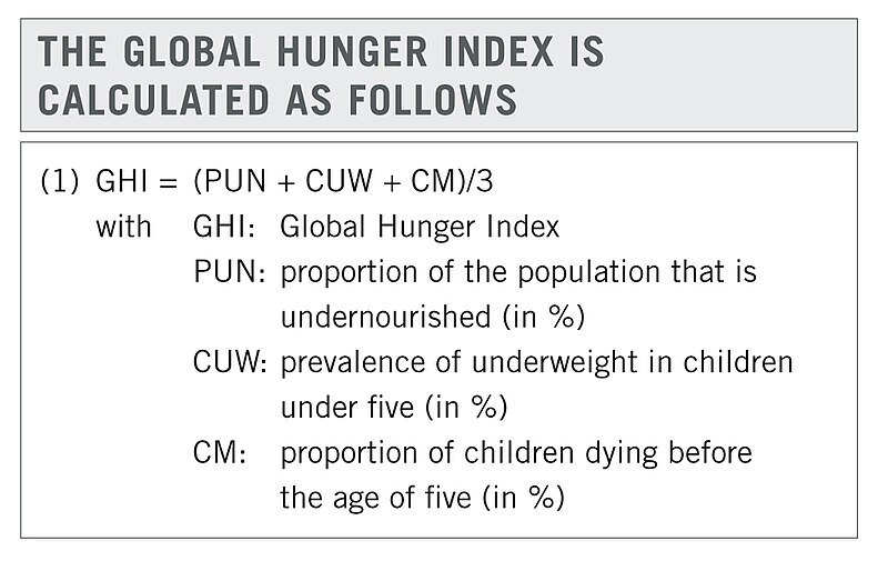 File:The global hunger index is calculated as follows.jpg