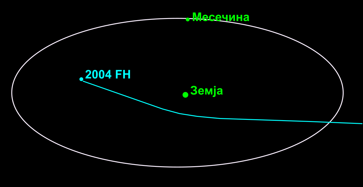 Анимация орбиты svg. Orbit Declutter откуда появился.