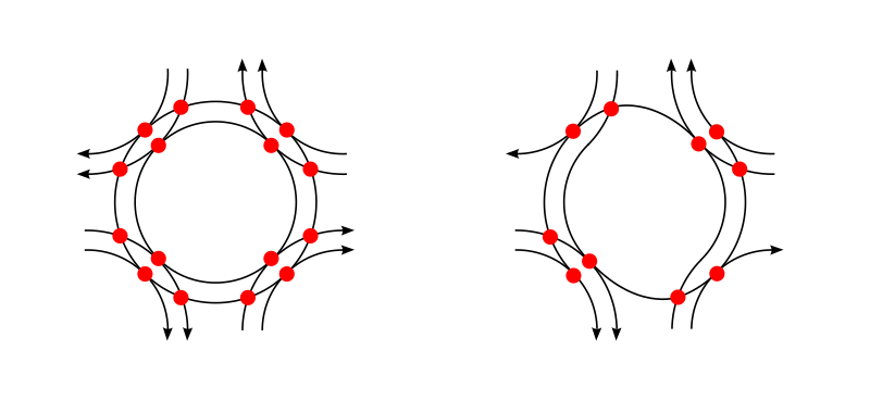 File:Two-lane roundabout and turborondabout intersection diagram.svg