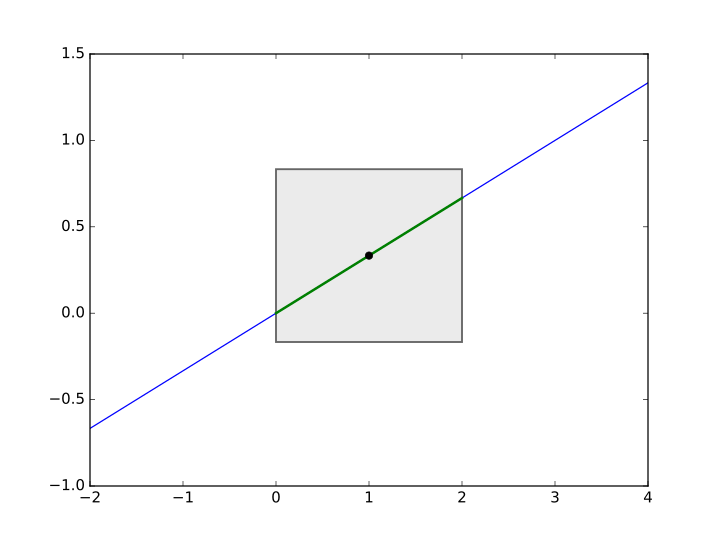 File:Visualization of epsilon-delta-continuity 2.svg