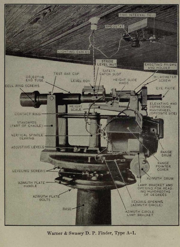 An American Warner-Swasey depression position finder, illustration from a 1910 manual