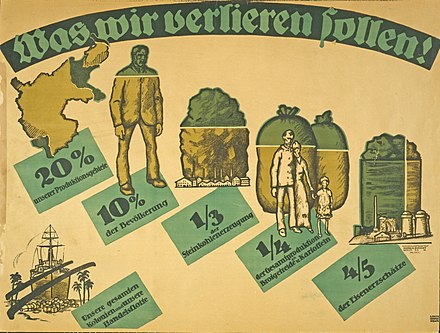 A German World War I poster entitled "Was wir Verlieren sollen!", or "What we will lose!", with grievances over what Germany would lose in 1919: at top left, the loss of territory to Poland and 10% of its population, indicating it was chief concern for Germany[81]