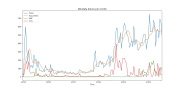 Miniatuur voor Bestand:Wikidata blocks over time.svg