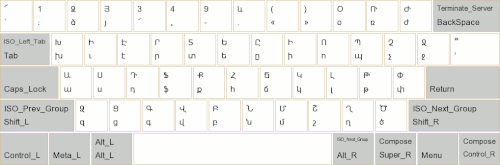 WinXP Keyboard Layout Eastern Armenian.gif