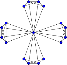 Windmill graph Wd(5,4).svg