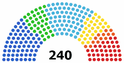 Βουλγαρική Εθνοσυνέλευση Ιουλίου 2021.gif