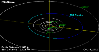 <span class="mw-page-title-main">288 Glauke</span> Main-belt asteroid