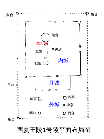 西夏的喪葬文化