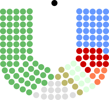 Élections générales irlandaises de 1948