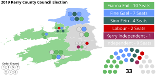 <span class="mw-page-title-main">2019 Kerry County Council election</span> Part of the 2019 Irish local elections