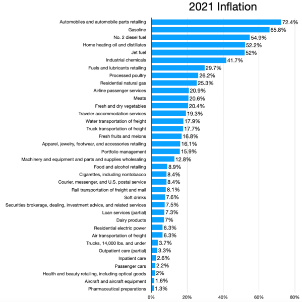 File:2021 Inflation.webp