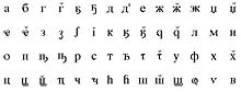 1925 version of the script by Chochua. Abhaz alphabet chochua.JPG