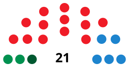 AntequeraCouncilDiagram1999.svg