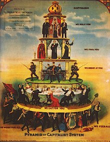 Capitalismo clientelista - Wikipedia, la enciclopedia libre