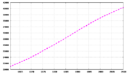 Miniatura para Demografia da Argentina