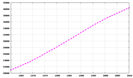 File:Argentina-demography.png