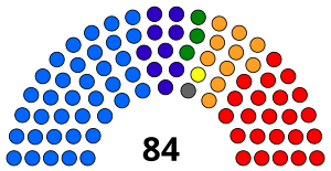 Elecciones legislativas y municipales de El Salvador de 2018