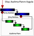 23.30, 23 Nisan 2017 tarihindeki sürümün küçültülmüş hâli