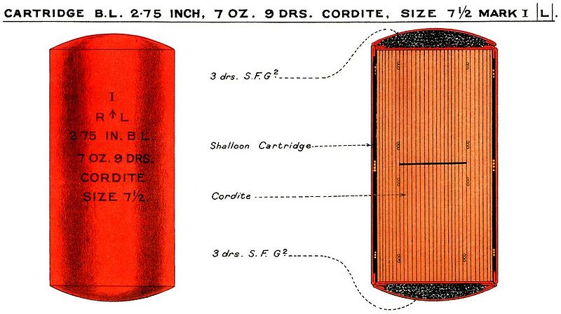 File:BL2.75inchCartridgeDiagram.jpg