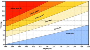 Bmi