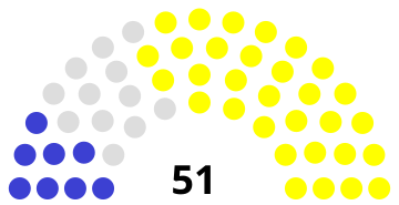 Belgium Senate 1835.svg