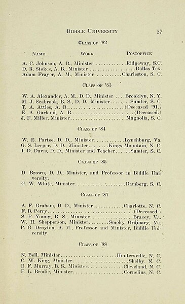 File Biddle University General Catalog 1909 1910 Dpla Ce0637bfa59ffcc4c723a31cfdac757f Page 75 Jpg Wikimedia Commons