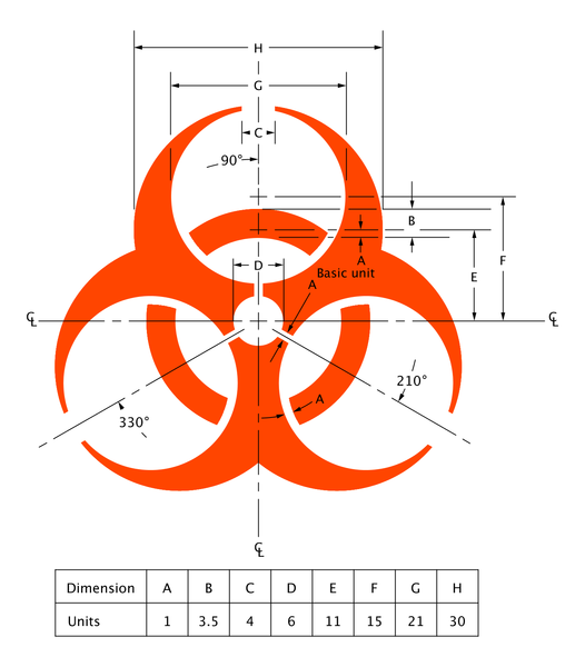 File:Biohazard Symbol Specification.png