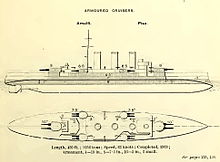Right elevation and plan drawings from Brassey's Naval Annual 1915 Brassey'sPisaClass.jpg