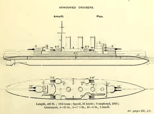 Right elevation and plan drawings from Brassey's Naval Annual 1915