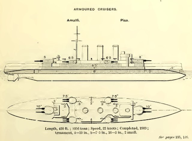 Right elevation and plan drawings from Brassey's Naval Annual 1915