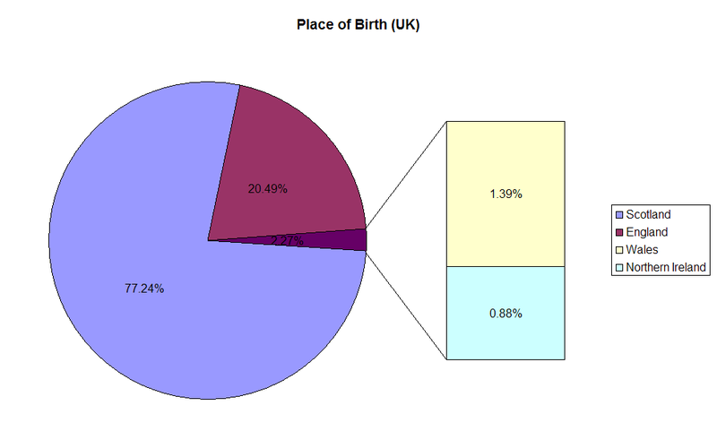 File:Burghead birth place (UK).png