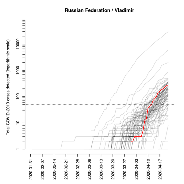 File:COVID.2019.cumulated.log10 (2020-04-21) 78.png